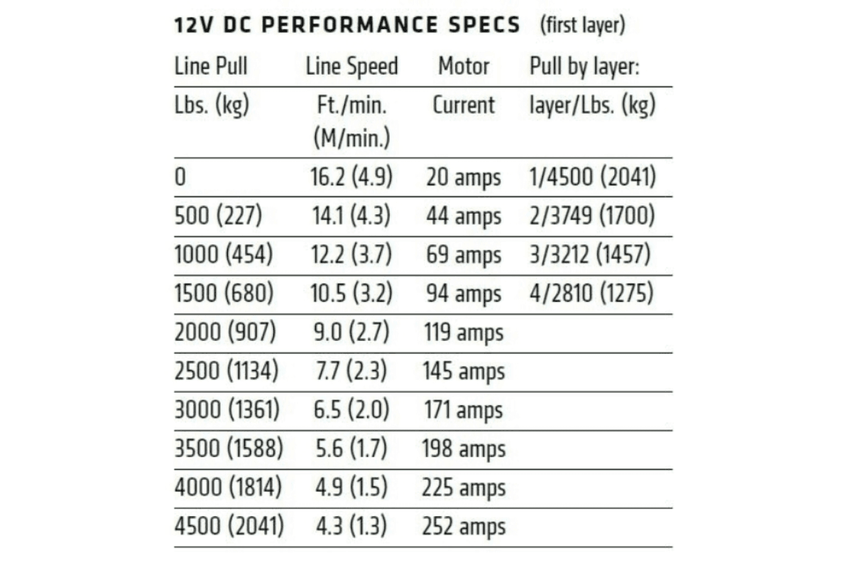 WARN VRX 45-S 4,500 lb con Cuerda Sintética - 101040 5