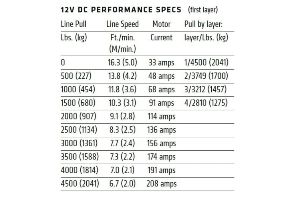 WARN AXON 45-S 4,500 lb con Cuerda Sintética - 101140 6