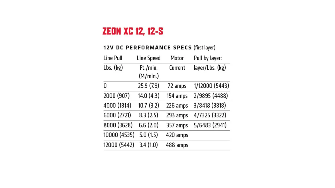 ZEON XC 12-S Winch